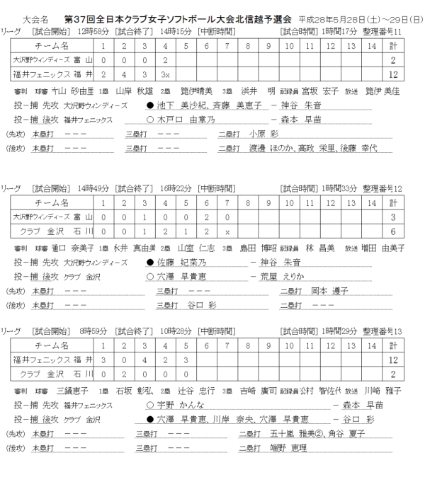 第３７回全日本クラブ女子ソフトボール大会北信越予選会　記録